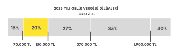 Gelir Vergisi Nedir?