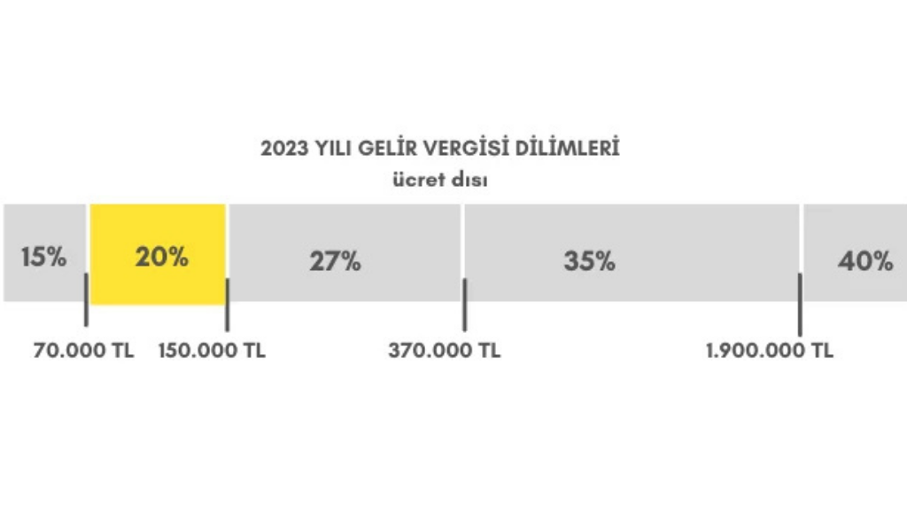 Gelir Vergisi Nedir? 2025 Oranları ve Hesaplama Tablosu