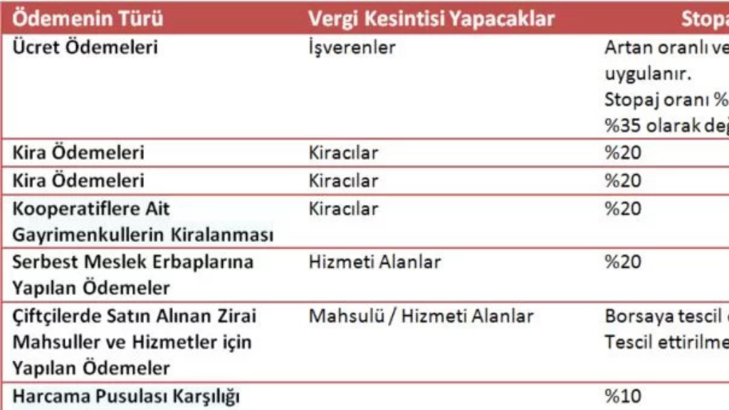 Stopaj Nedir ve Stopaj Hesaplaması Bilgileri