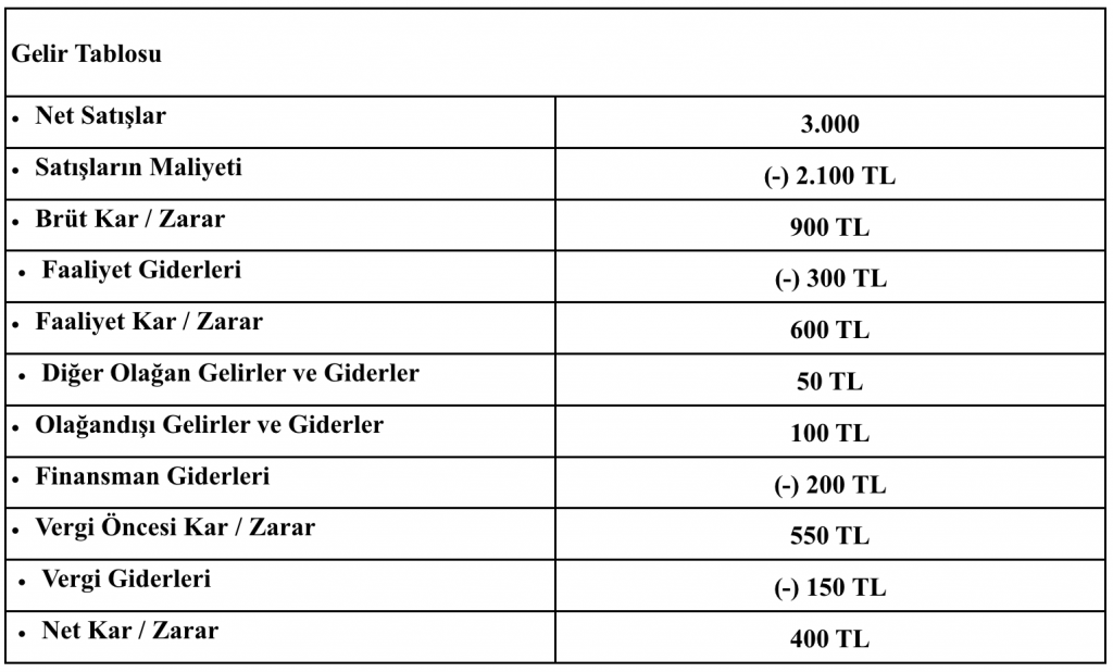 Gelir Gider Tablosu Nedir?