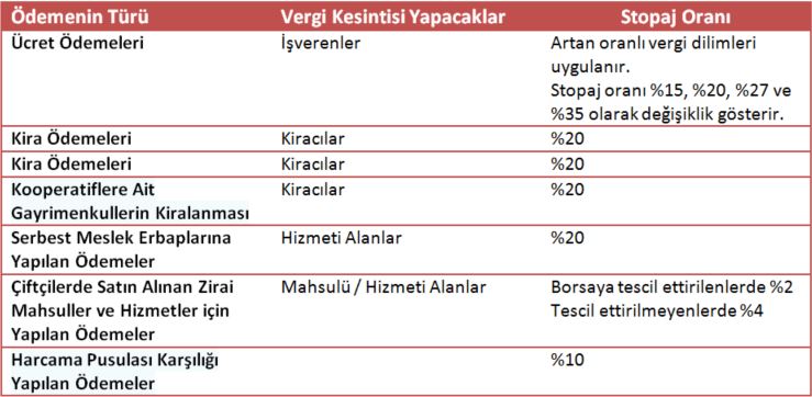 Stopaj Nedir ve Stopaj Hesaplaması Bilgileri