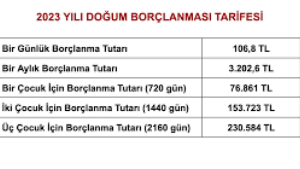Doğum borçlanması, borçlanma yapıldıktan sonra iptal edilebilir mi?