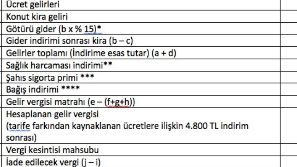 Bağışlar ve yardımlar ile muhasebe kayıtları