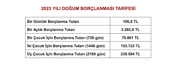 Doğum borçlanması, borçlanma yapıldıktan sonra iptal edilebilir mi?