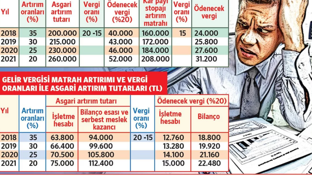 Matrah artırımı nasıl yapılır?