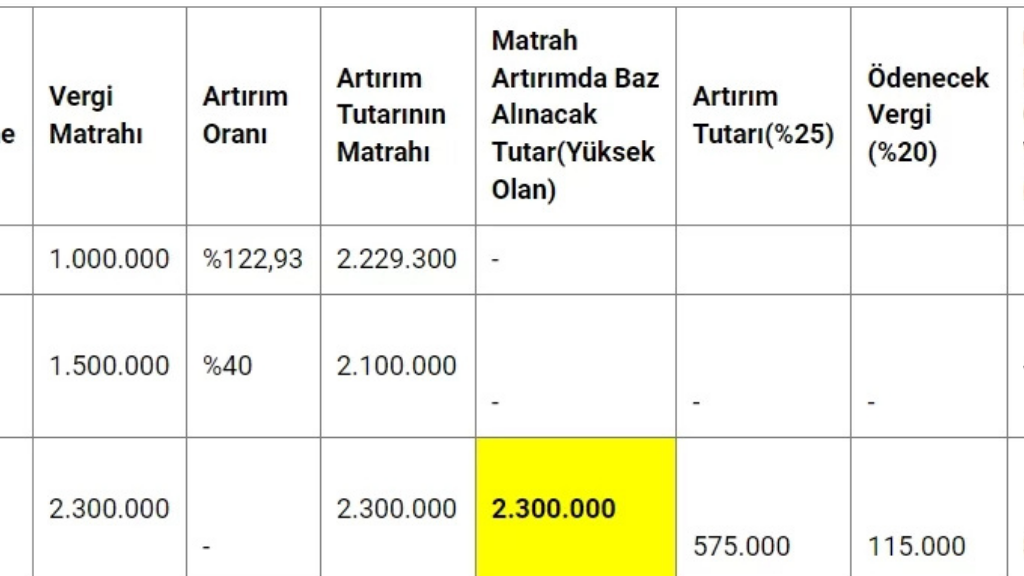Matrah Artırımı Nasıl Yapılır? 2025 Vergi Affı Rehberi